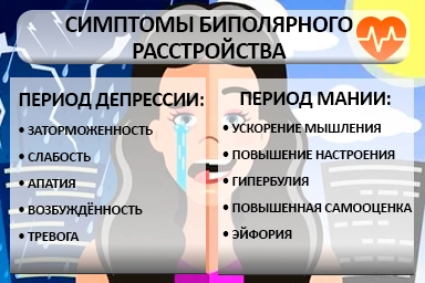 Лечение биполярного расстройства в Вознесенском