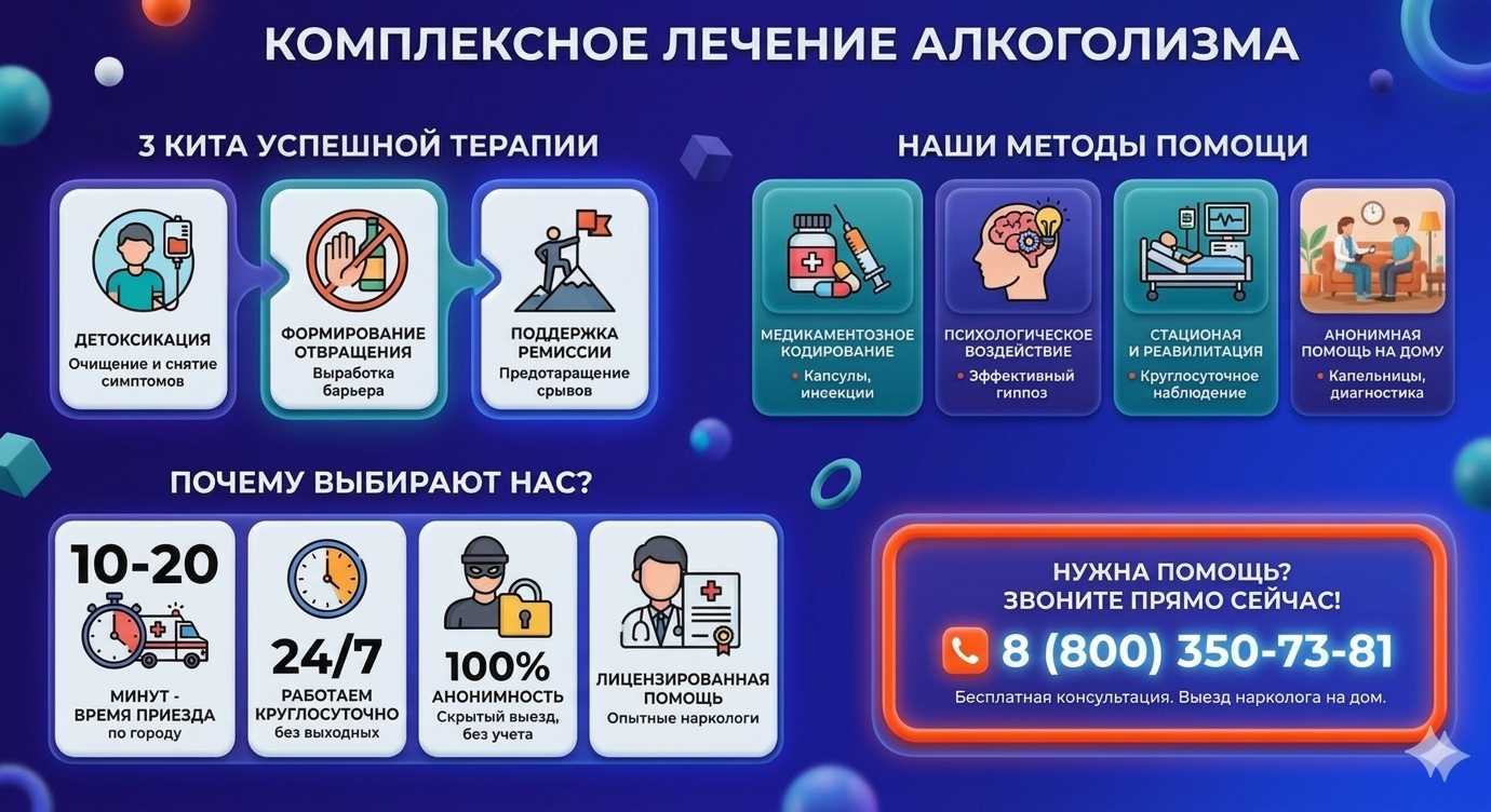 Инфографика о методах лечения алкоголизма в Вознесенском: детоксикация, кодирование и анонимная помощь на дому от клиники Похмельная служба.